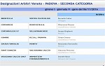 Seconda, girone I Seconda, girone I